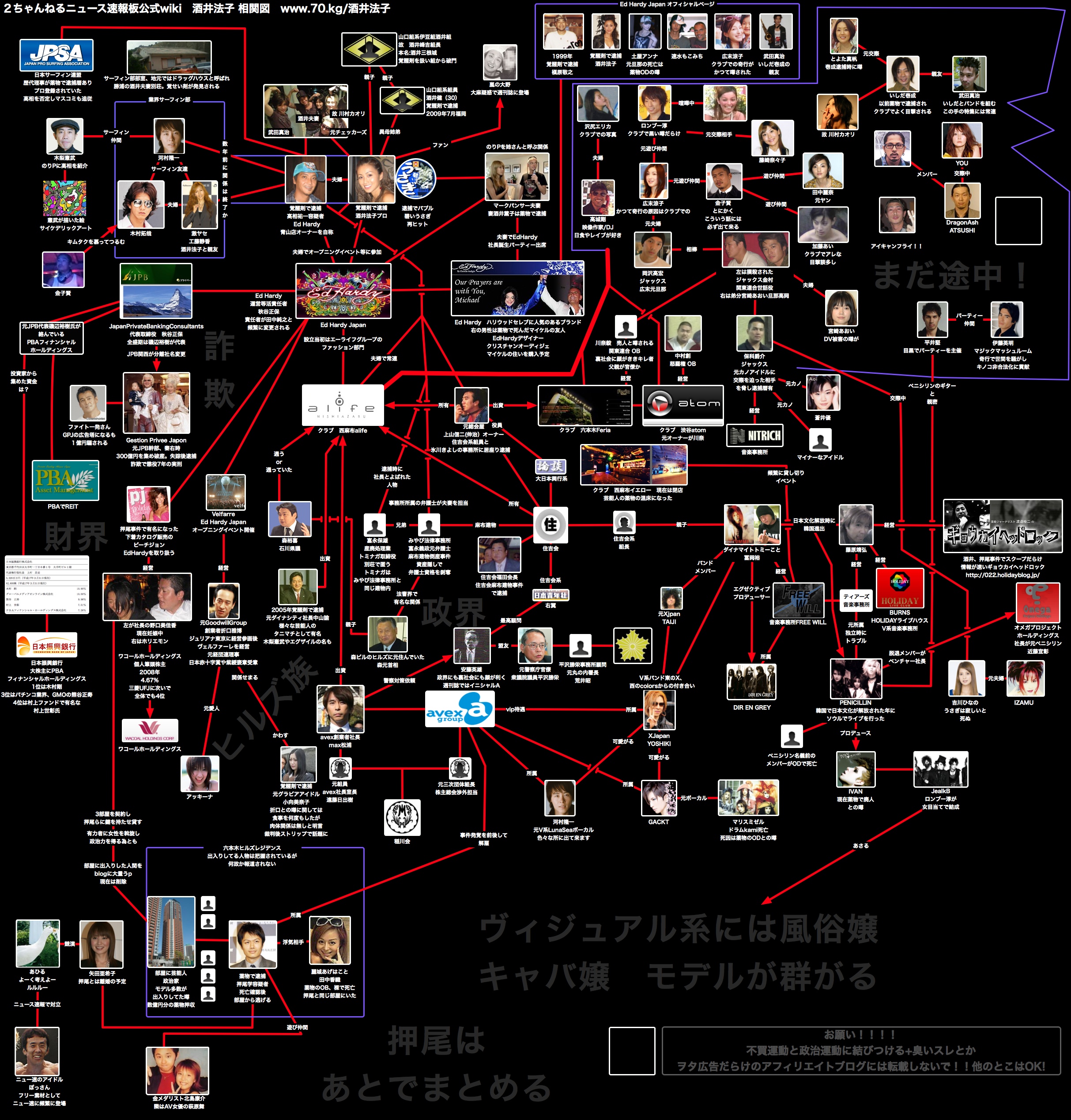 芸能人の薬物疑惑 ヤクザ関係とのつながり 最新相関図 おもしろむーびーtoおもしろがぞう